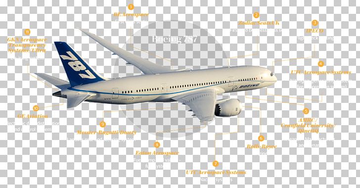 Boeing 767 Boeing 787 Dreamliner Airbus Aircraft Aerospace Engineering PNG, Clipart, Aerospace, Aerospace Engineering, Aerospace Manufacturer, Airbus, Aircraft Free PNG Download