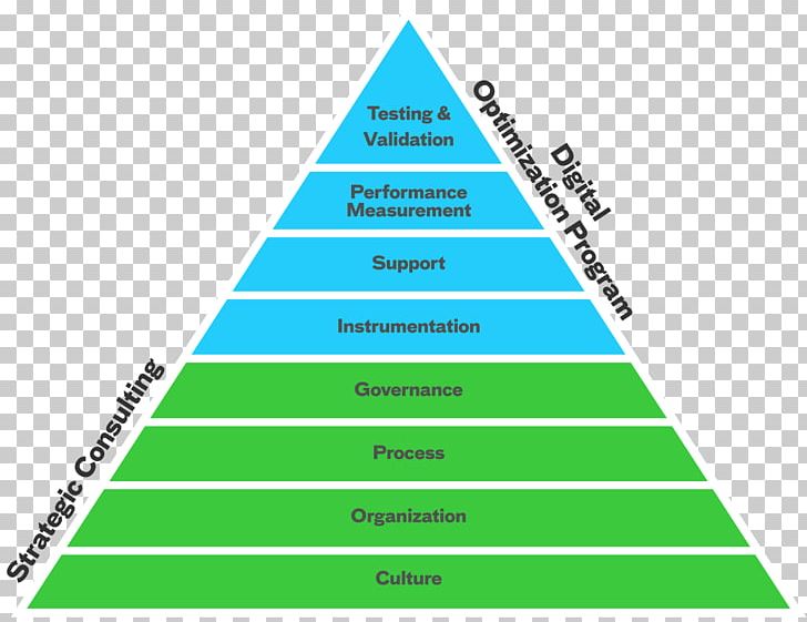 Hierarchy Of Evidence Levels Of Evidence Body Genius Institute | Perth Physiotherapy PNG, Clipart,  Free PNG Download