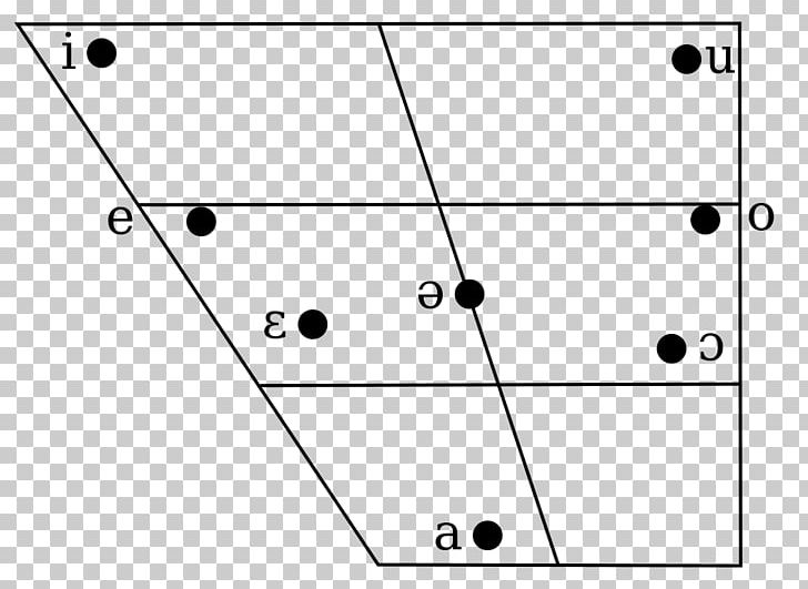 great vowel shift diagram