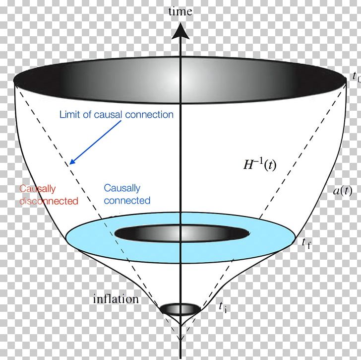 Line Water Angle PNG, Clipart, Angle, Art, Circle, Diagram, Line Free PNG Download