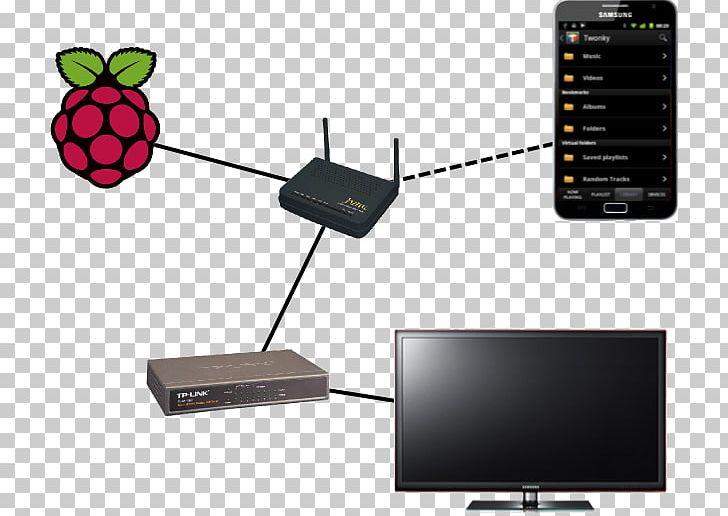 Raspberry Pi Raspbian Computer Servers Network Storage Systems Digital Living Network Alliance PNG, Clipart, Computer Servers, Debian, Digital Living Network Alliance, Display Device, Electronic Instrument Free PNG Download