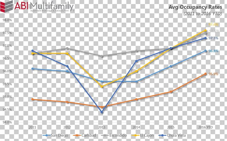 Line Point Angle PNG, Clipart, Angle, Area, Art, Current Population Survey, Diagram Free PNG Download