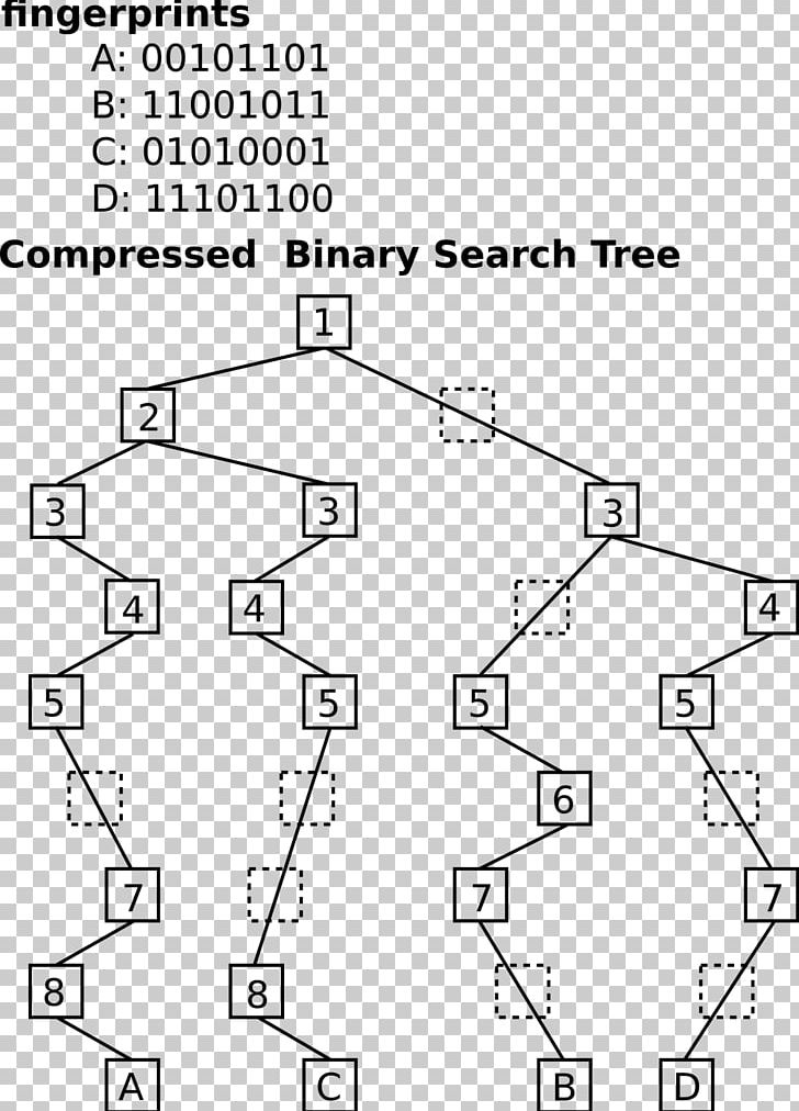 Drawing B-tree Binary Tree PNG, Clipart, Angle, Area, Backtracking ...