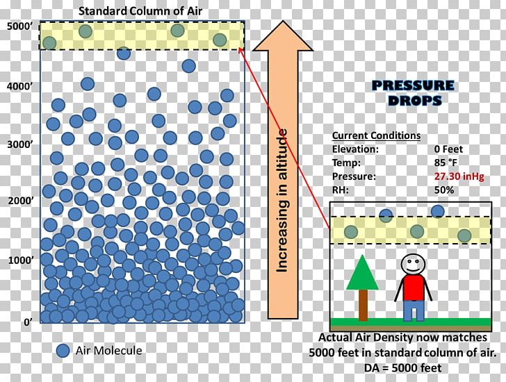 Atmospheric Pressure Altitude Atmosphere Of Earth PNG, Clipart, Altitude, Angle, Area, Atmosphere, Atmosphere Of Earth Free PNG Download