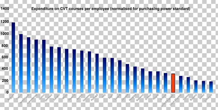 Training Corporate Education United Kingdom College Of Technology Skill PNG, Clipart, Angle, Appropriations Bill, Assertiveness, Blue, Brand Free PNG Download