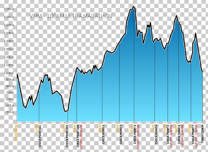 100 Kilomètres Ultramarathon Mountain Marathon Trail Running PNG, Clipart, 24h, 500 Metres, Angle, Brand, Diagram Free PNG Download