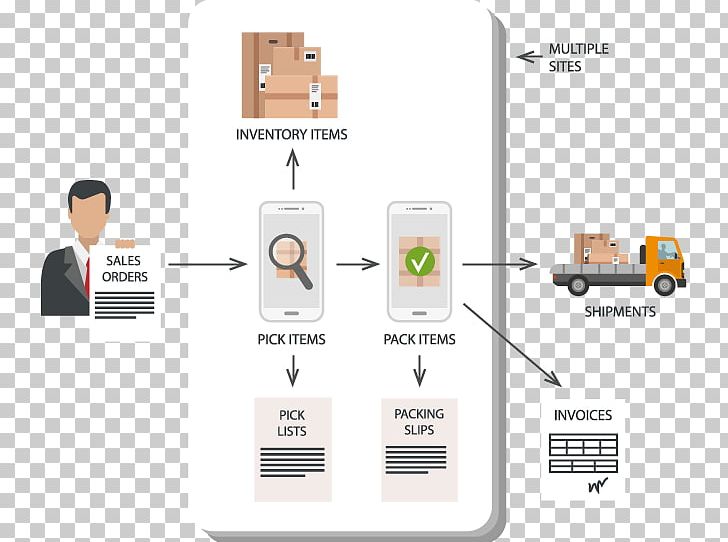 Brand Technology Diagram PNG, Clipart, Brand, Communication, Diagram, Inventory Management Software, Organization Free PNG Download