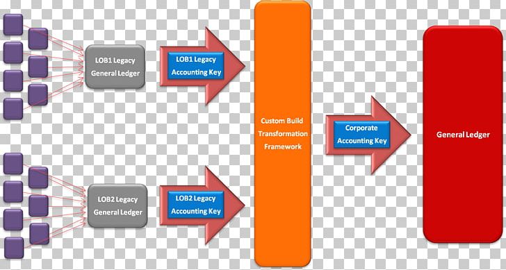 Incremental Backup Accounting Implementation Computer Software PNG, Clipart, Angle, Approach, Brand, Business, Business Objects Free PNG Download