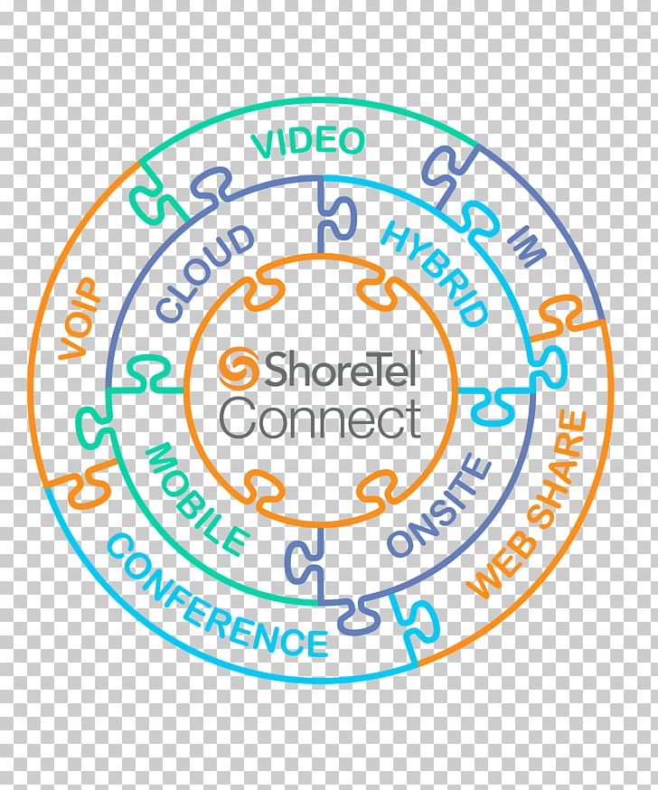 ShoreTel Unified Communications Voice Over IP Telephony Business Telephone System PNG, Clipart, Area, Brand, Business, Business Telephone System, Circle Free PNG Download