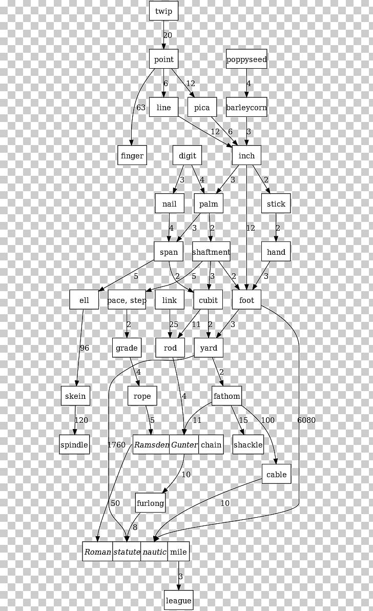 Technical Drawing Product Design Diagram Line PNG, Clipart, Angle, Area, Art, Artwork, Black And White Free PNG Download