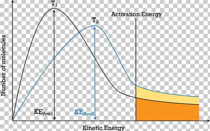 Line Angle Diagram Microsoft Azure PNG, Clipart, Angle, Area, Art, Circle, Diagram Free PNG Download