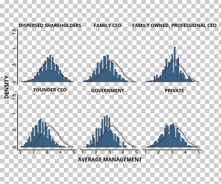 Harvard Business School Management Benchmarking Leadership PNG, Clipart, Angle, Area, Benchmarking, Best Practice, Blue Free PNG Download