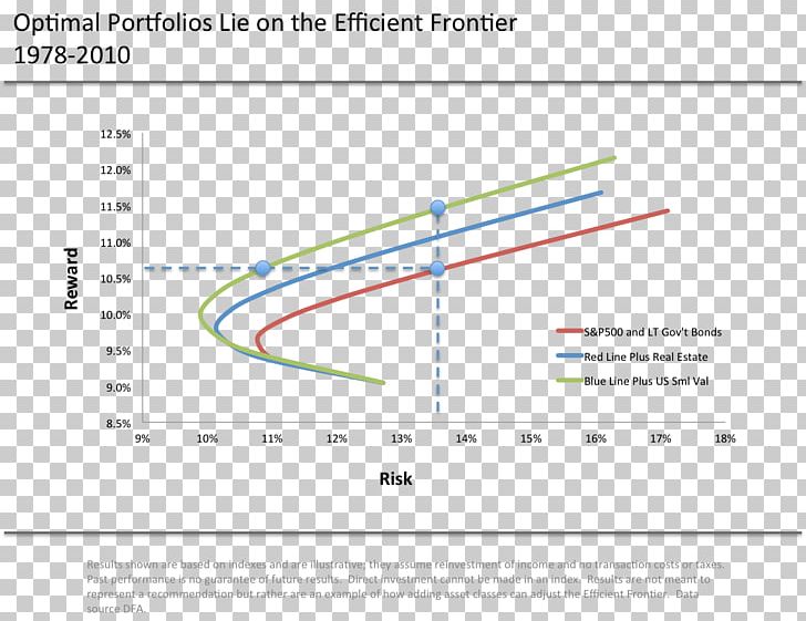 Efficient Frontier Investment Diversification Modern Portfolio Theory PNG, Clipart, Angle, Area, Asset Management, Business, Capital Free PNG Download