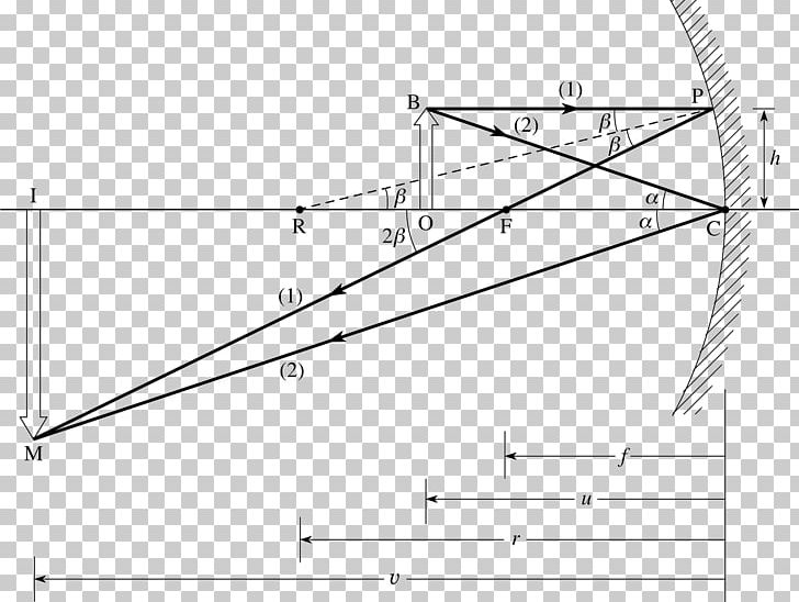 Ray Curved Mirror Concave Function Drawing Triangle PNG, Clipart, Angle, Area, Black And White, Circle, Concave Function Free PNG Download