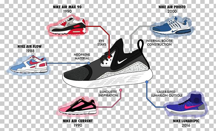 Sports Shoes Air Presto Nike Air Max PNG, Clipart, Air Presto, Athletic Shoe, Automotive Design, Mode Of Transport, Outdoor Shoe Free PNG Download