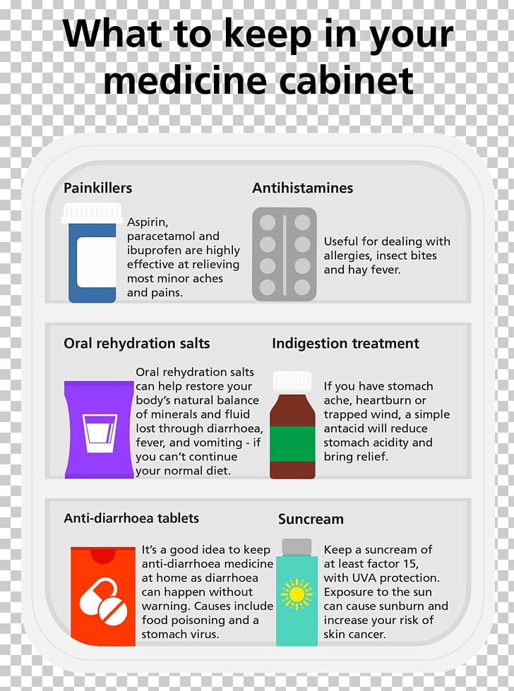Pharmaceutical Drug Medicine Disease Bathroom Cabinet Common Cold PNG, Clipart, Abdominal Tenderness, Ache, Area, Bathroom Cabinet, Brand Free PNG Download