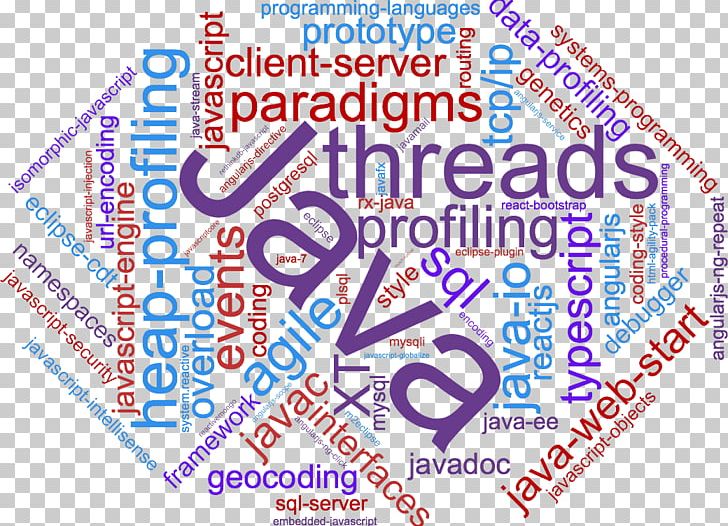 Programming Language Text Mining Data Visualization PNG, Clipart, Area, Blue, Brand, Color, Computer Program Free PNG Download