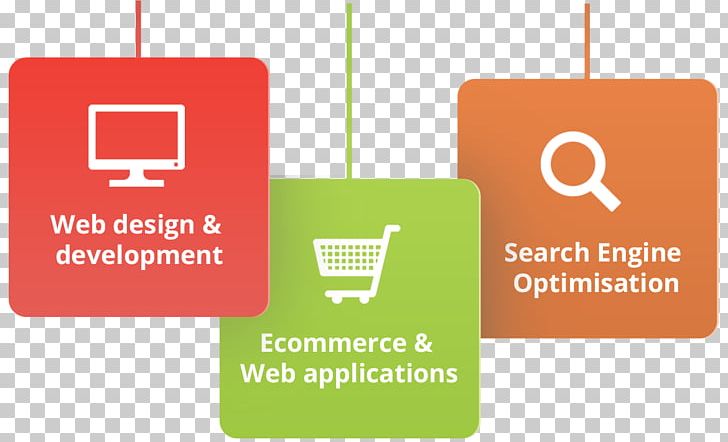 Web Development Web Design Digital Marketing PNG, Clipart, Brand, Business, Digital Marketing, Ecommerce, Internet Free PNG Download