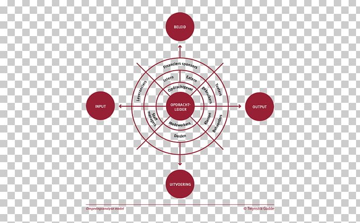 Brand Circle PNG, Clipart, Brand, Circle, Diagram, Door Plan, Education Science Free PNG Download