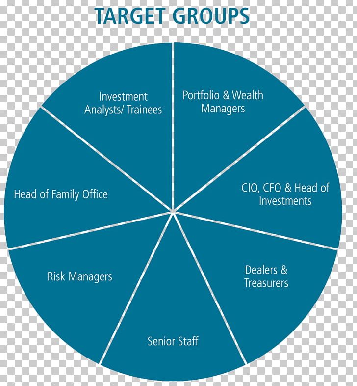 International Facility Management Association Marketing Business PNG, Clipart, Area, Brand, Business, Circle, Diagram Free PNG Download