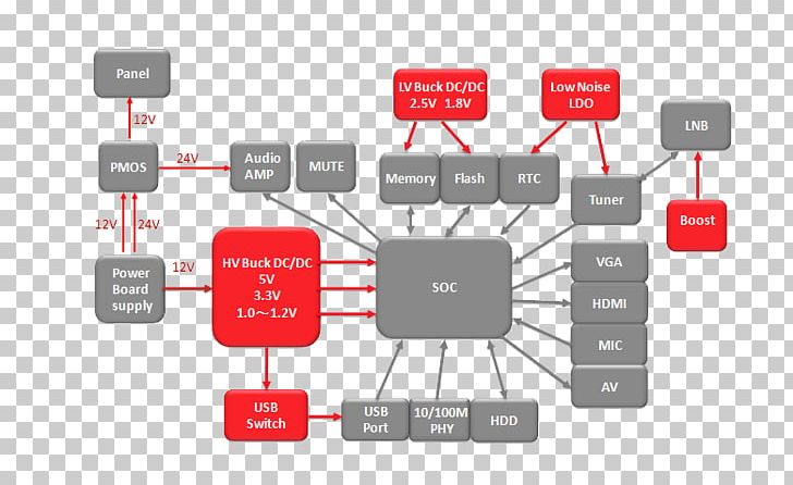 Integrated Circuits & Chips Integrated Circuit Design Electronic Circuit Television Shenfeng Firm PNG, Clipart, Brand, Communication, Copyright, Diagram, Electrical Network Free PNG Download