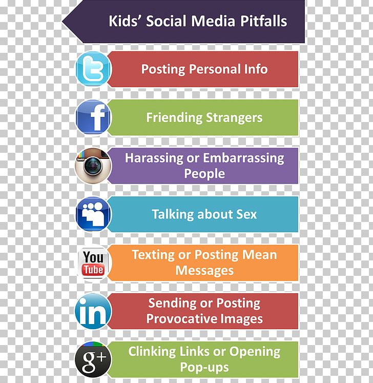 Social Media Marketing Children's Online Privacy Protection Act PNG, Clipart,  Free PNG Download