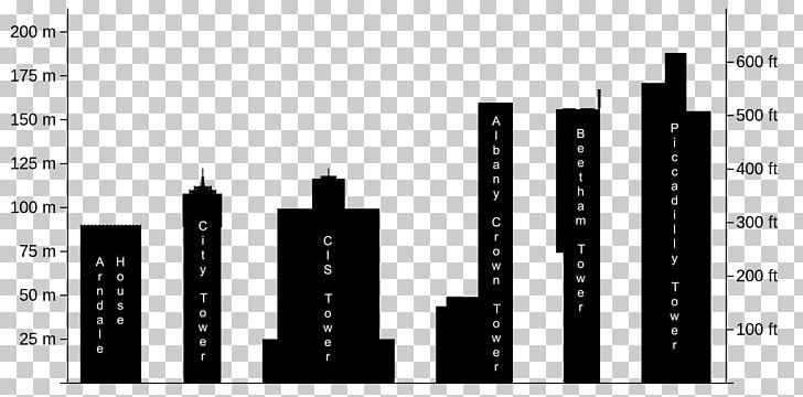 Graphic Design Manchester Brand PNG, Clipart, Angle, Black And White, Brand, Building, Design M Free PNG Download