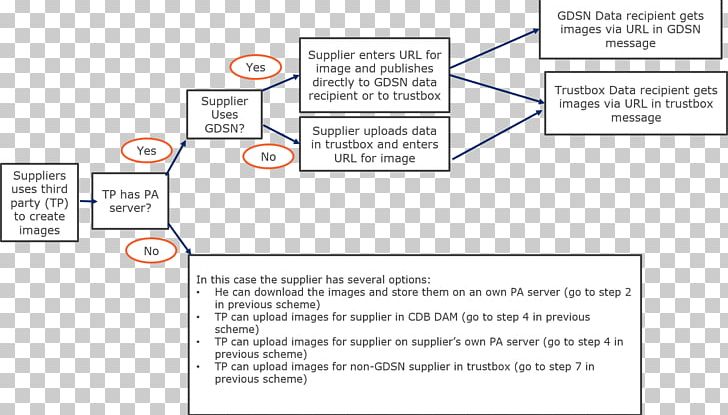 GS1 Belgium & Luxembourg Organization Sales PNG, Clipart, Angle, Area, Diagram, Document, Ephedia Partie 2 Free PNG Download