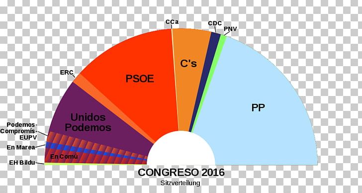 Spanish General Election PNG, Clipart, 2015, 2016, Angle, Area, Brand Free PNG Download