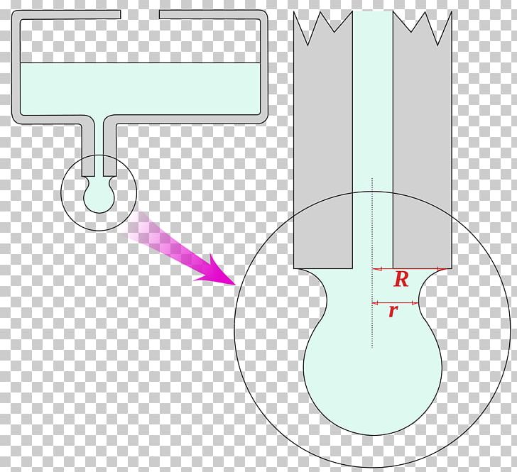 Stalagmometric Method Surface Tension Capillary Action Liquid Burette PNG, Clipart, Angle, Burette, Capillary Action, Diagram, Encyclopedia Free PNG Download