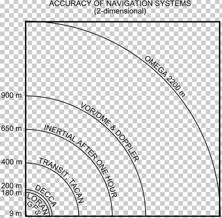 Omega Inertial Navigation System Distance Measuring Equipment VHF Omnidirectional Range PNG, Clipart, Angle, Area, Beacon, Black And White, Brand Free PNG Download