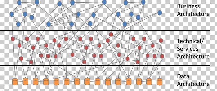 Enterprise Architecture System Architect Business The Open Group Architecture Framework PNG, Clipart, Angle, Architect, Architectural Complex, Architecture, Area Free PNG Download