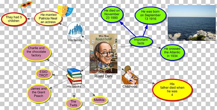 Who Was Roald Dahl? Product Human Behavior Organism Paperback PNG, Clipart, Area, Behavior, Communication, Diagram, Graphic Design Free PNG Download