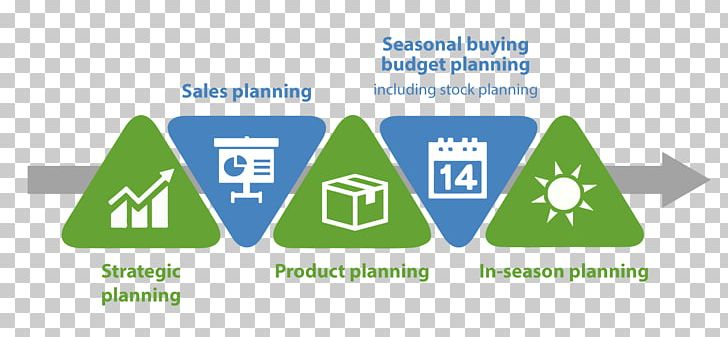 Organization Planning Retail PNG, Clipart, Area, Brand, Business, Business Plan, Clover Free PNG Download