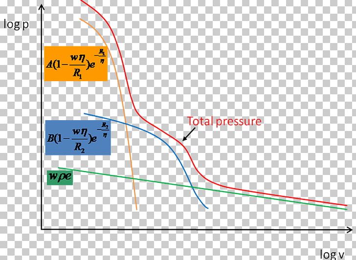 Equation Of State Pressure Density Function PNG, Clipart, Angle, Area, Density, Detonation, Diagram Free PNG Download