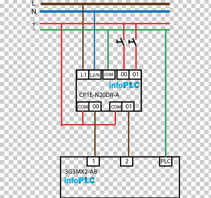 Adjustable-speed Drive Programmable Logic Controllers Control System Automata Programagarri Automaton PNG, Clipart, Adjustablespeed Drive, Angle, Area, Automata Programagarri, Automaton Free PNG Download