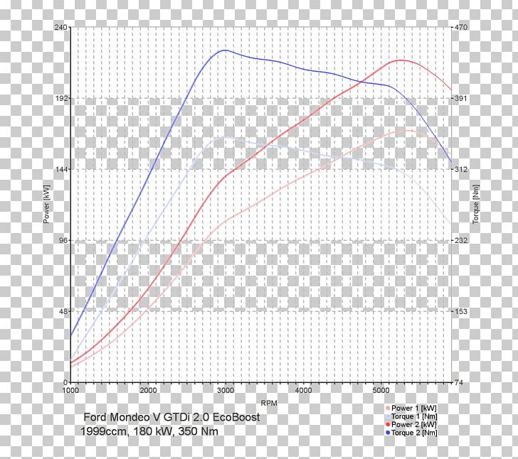 Car Tuning Chip Tuning Jaguar F-Type 2.0 300 BVA8 Coupe Jaguar F-Type 2.0 300 AUTO R-DYNAMIC Coupe PNG, Clipart, Angle, Area, Car, Car Tuning, Chip Tuning Free PNG Download