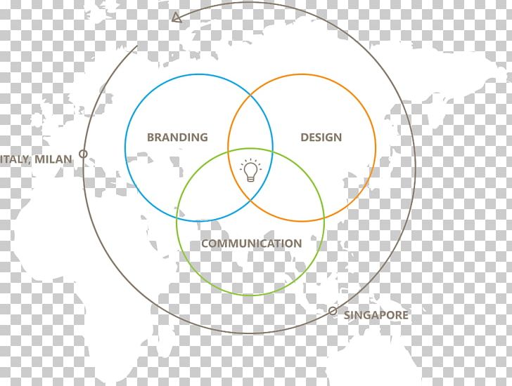 Brand Circle Diagram PNG, Clipart, Angle, Approach, Area, Brand, Circle Free PNG Download