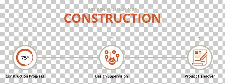 Brand Construction Logo PNG, Clipart, Art, Brand, Construction, Diagram, Engineering Design Process Free PNG Download