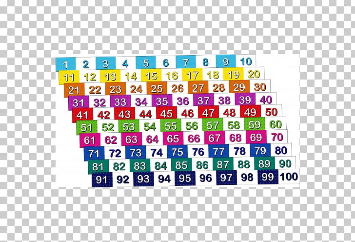Number Line Counting Mathematics PNG, Clipart, 100 Number, Area, Brand, Chart, Counting Free PNG Download