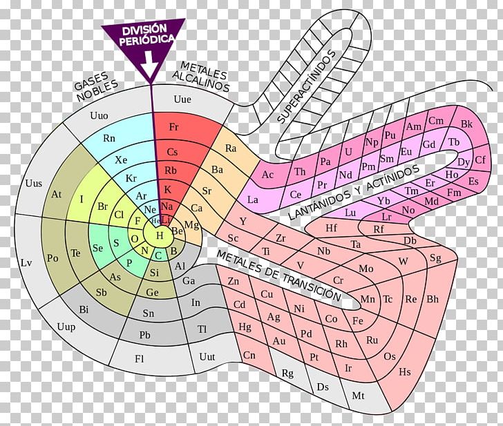 Alternative Periodic Tables Chemical Element Atomic Number PNG, Clipart, Alternative Periodic Tables, Angle, Atomic Number, Chemical Element, Chemical Property Free PNG Download