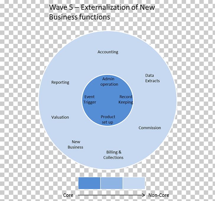 Brand Diagram Circle PNG, Clipart, Brand, Circle, Diagram, Education Science, Kataeb Regulatory Forces Free PNG Download