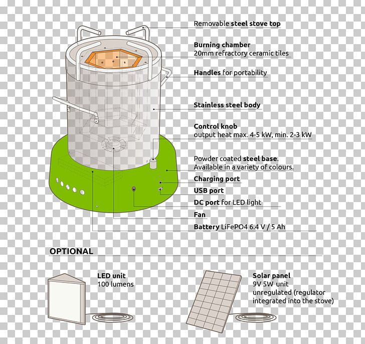 Cook Stove Biomass Renewable Energy Cooking Ranges PNG, Clipart, African Clean Energy, Biomass, Clean Energy, Cooking, Cooking Ranges Free PNG Download