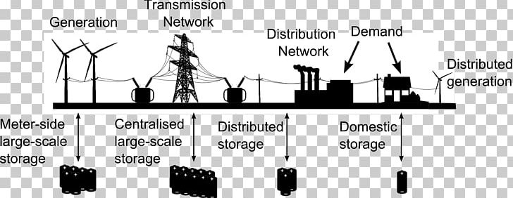 Thermal Energy Storage Renewable Energy System PNG, Clipart, Angle, Brand, Centralisation, Communication, Diagram Free PNG Download