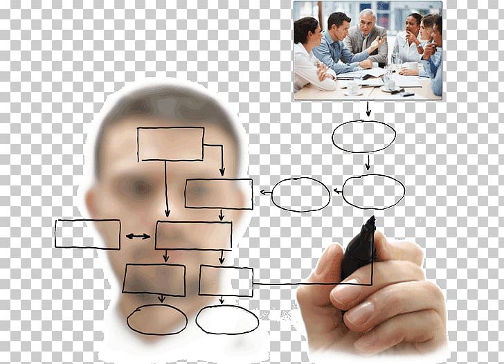 Business Process Organization System New Product Development PNG, Clipart, Business, Business Process, Communication, Ear, Engineering Free PNG Download