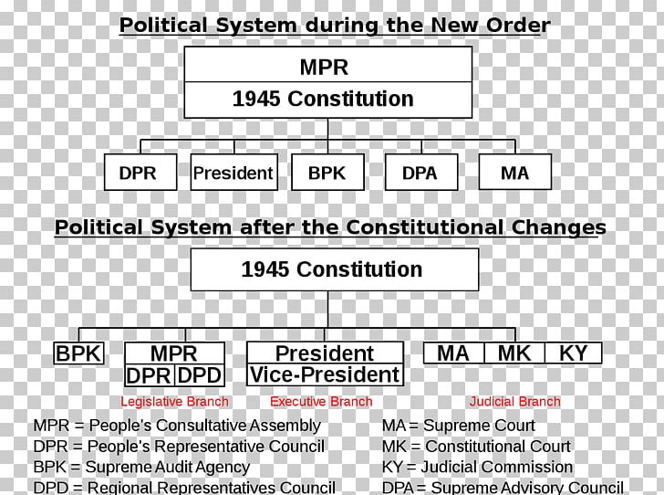 Indonesian Government Of Indonesia Political System Png Clipart