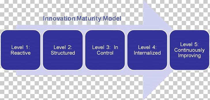 Information Lifecycle Management Audit Information Management PNG, Clipart, Brand, Business, Communication, Data, Data Quality Free PNG Download