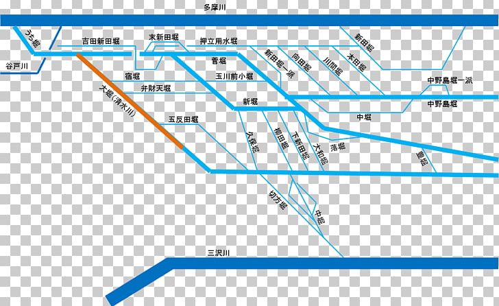 大丸用水 Misawa Tama River Omaru Nambu Line PNG, Clipart, Angle, Aqueduct, Area, Diagram, Inagi Free PNG Download