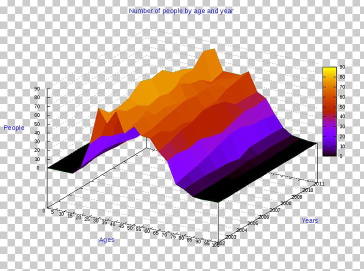 Ollolai Diagram Gavoi Pie Chart PNG, Clipart, Angle, Anychart, Brand, Chart, Cosenza Free PNG Download