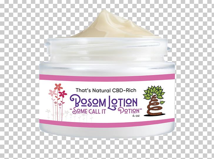 Cream Lotion Cannabidiol Cannabis Hemp Oil PNG, Clipart, Cannabidiol, Cannabis, Cream, Hash Oil, Hemp Free PNG Download